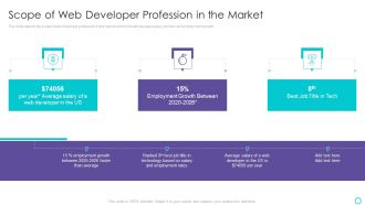 Website Designing And Development Service Scope Of Web Developer Profession In The Market Slides PDF