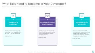 Website Designing And Development Service What Skills Need To Become A Web Developer Sample PDF