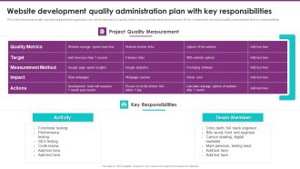 Website Development Quality Administration Plan With Key Responsibilities Icons PDF