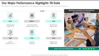 Website Interface And Application Development Firm Our Major Performance Highlights Inspiration PDF