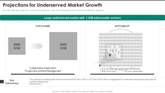 Website Interface And Application Development Firm Projections For Underserved Market Growth Inspiration PDF
