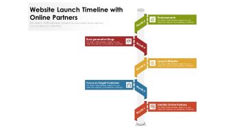 Website Launch Timeline With Online Partners Ppt PowerPoint Presentation Slides Example PDF