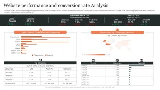 Website Performance And Conversion Rate Analysis Ppt Slides Inspiration PDF