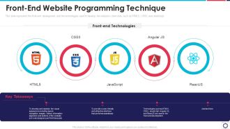 Website Programming IT Front End Website Programming Technique Ppt PowerPoint Presentation File Outline PDF