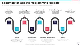 Website Programming IT Roadmap For Website Programming Projects Ppt PowerPoint Presentation File Visuals PDF