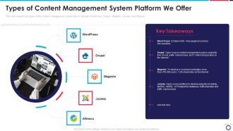 Website Programming IT Types Of Content Management System Platform We Offer Ppt PowerPoint Presentation File Objects PDF