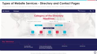 Website Programming IT Types Of Website Services Directory And Contact Pages Ppt PowerPoint Presentation File Information PDF