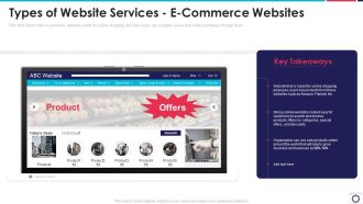 Website Programming IT Types Of Website Services E Commerce Websites Ppt PowerPoint Presentation File Slide Portrait PDF