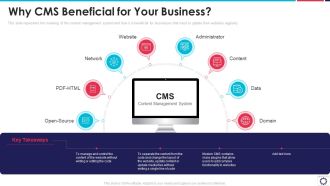Website Programming IT Why CMS Beneficial For Your Business Ppt PowerPoint Presentation File Picture PDF