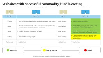 Websites With Successful Commodity Bundle Costing Diagrams PDF