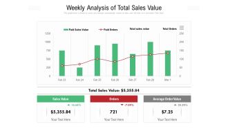 Weekly Analysis Of Total Sales Value Ppt PowerPoint Presentation File Images PDF