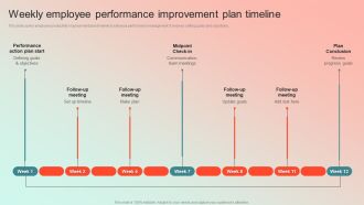 Weekly Employee Performance Improvement Plan Timeline Designs PDF