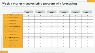 Weekly Master Manufacturing Program With Forecasting Icons PDF
