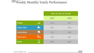 Weekly Monthly Yearly Performance Ppt PowerPoint Presentation Gallery Graphics Design