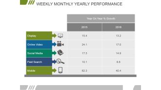 Weekly Monthly Yearly Performance Ppt PowerPoint Presentation Outline Inspiration