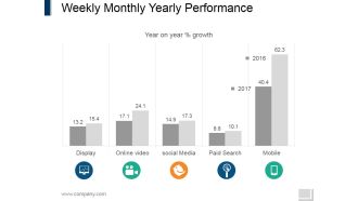 Weekly Monthly Yearly Performance Ppt PowerPoint Presentation Summary Samples