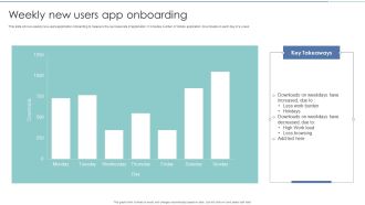 Weekly New Users App Onboarding Diagrams PDF