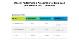 Weekly Performance Assessment Of Employee With Metrics And Comments Ppt PowerPoint Presentation Icon Elements PDF