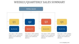 Weekly Quarterly Sales Summary Ppt PowerPoint Presentation Show