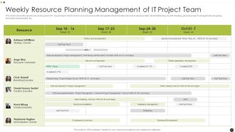 Weekly Resource Planning Management Of It Project Team Download PDF
