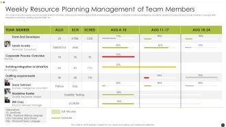 Weekly Resource Planning Management Of Team Members Themes PDF