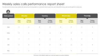 Weekly Sales Calls Performance Report Sheet Ppt Summary Clipart Images PDF