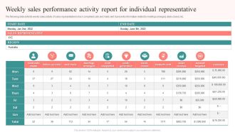 Weekly Sales Performance Activity Report For Individual Representative Ppt Model Format Ideas PDF
