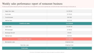 Weekly Sales Performance Report Of Restaurant Business Clipart PDF
