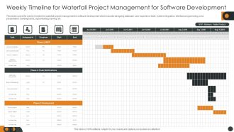 Weekly Timeline For Waterfall Project Management For Software Development Introduction PDF