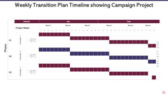 Weekly Transition Plan Timeline Showing Campaign Project Slides PDF