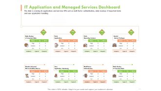 Welfare Work Value IT Application And Managed Services Dashboard Ppt Inspiration Styles PDF