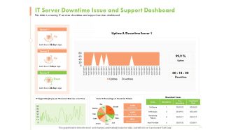 Welfare Work Value IT Server Downtime Issue And Support Dashboard Ppt Inspiration Vector PDF