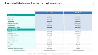 Wellness Management Financial Statement Under Two Alternatives Ppt Slides Grid PDF