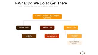 What Do We Do To Get There Ppt PowerPoint Presentation Model Portrait