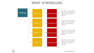What If Modelling Ppt PowerPoint Presentation Background Image