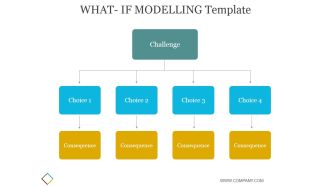 What If Modelling Template 4 Ppt PowerPoint Presentation Guidelines