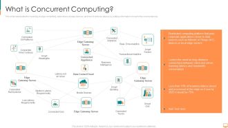 What Is Concurrent Computing Ppt Show Slideshow PDF
