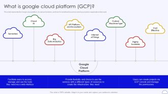 What Is Google Cloud Platform GCP Google Cloud Computing System Inspiration PDF