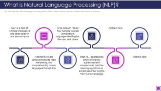 What Is Natural Language Processing NLP Ppt Visual Aids Model PDF