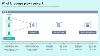 What Is Reverse Proxy Server Reverse Proxy For Load Balancing Summary PDF