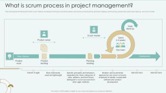 What Is Scrum Process In Project Management Themes PDF