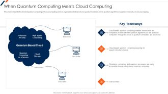 When Quantum Computing Meets Cloud Computing Ppt Model Example File PDF