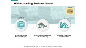 White Labelling Business Model Ppt PowerPoint Presentation Model Background Image