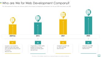 Who Are We For Web Development Company Diagrams PDF