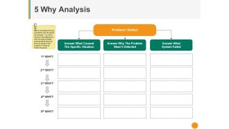 Why Analysis Ppt PowerPoint Presentation File Visuals