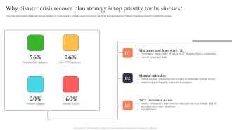 Why Disaster Crisis Recover Plan Strategy Is Top Priority For Businesses Introduction PDF