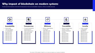 Why Impact Of Blockchain On Modern Systems Slides PDF