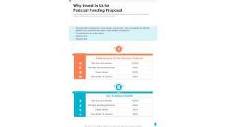 Why Invest In Us For Podcast Funding Proposal One Pager Sample Example Document