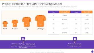 Why Is Agile Cost Effective IT Project Estimation Through T Shirt Sizing Model Mockup PDF