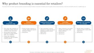 Why Product Branding Is Essential For Retailers Ppt PowerPoint Presentation File Backgrounds PDF